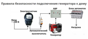 Как подключить генератор к дому через розетку