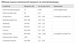 Как подключить генератор к дому через розетку